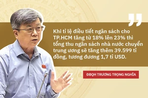 Tỉ lệ điều tiết ngân sách tăng lên chính là vốn mồi để TP dùng vốn đó phát triển, đầu tư xã hội, từ đó nâng cao, nâng cấp hạ tầng.