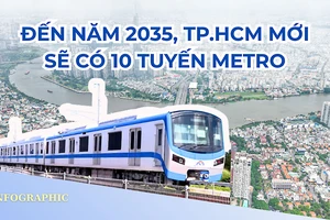 TP.HCM sẽ có mạng lưới đường sắt đô thị ‘khổng lồ’