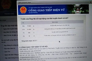 Kênh lấy ý kiến về loa phường qua Internet bị hack?