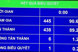 Quốc hội lùi thời điểm áp dụng sách giáo khoa mới