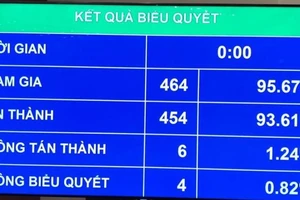 Không siết điều kiện chăn nuôi nông hộ