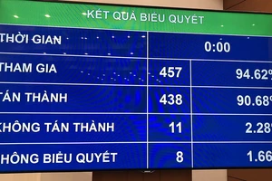 Quốc hội nhất trí bỏ hộ kinh doanh ra khỏi Luật Doanh nghiệp