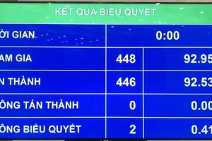 Năm 2020 không điều chỉnh lương cơ sở, lương hưu