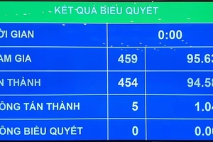 Thông qua Nghị quyết miễn nhiệm 3 Phó Chủ tịch Quốc hội