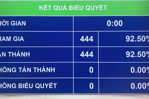Quốc hội phê chuẩn 4 nhân sự của Hội đồng Quốc phòng An ninh