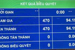 Thủ tướng Phạm Minh Chính làm Phó Chủ tịch Hội đồng Quốc phòng và An ninh