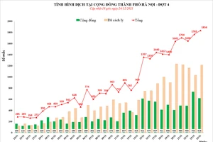 Cấp độ dịch tăng, nhiều quận ở Hà Nội hạn chế hoạt động không thiết yếu