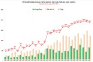 COVID-19 nằm trong 10 sự kiện tiêu biểu năm 2021 của TP Hà Nội