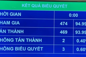Quốc hội đồng ý chi gần 147 nghìn tỉ làm cao tốc Bắc - Nam phía Đông