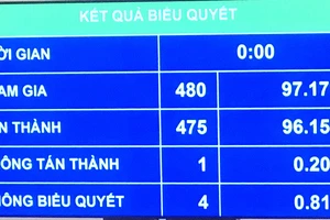 Trong năm 2023, Chính phủ sẽ ban hành kế hoạch tăng mức đóng bảo hiểm y tế