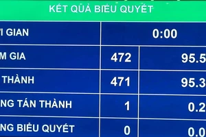 Quốc hội bắt đầu quy trình lấy phiếu tín nhiệm 44 chức danh