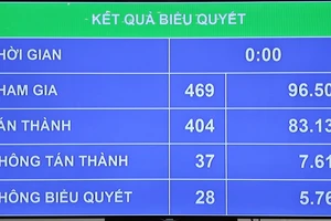 Các Luật Đất đai, Nhà ở, Kinh doanh bất động sản có hiệu lực từ 1-8