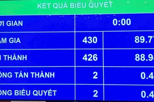 Quốc hội thông qua Luật Dược sửa đổi với 7 nhóm nội dung mới