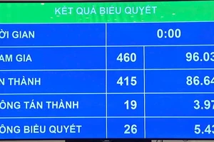 Quốc hội cho thí điểm mở rộng quyền sử dụng đất với dự án nhà ở thương mại