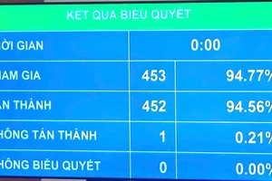 Doanh nghiệp sẽ được miễn thuế cho tài trợ nghiên cứu, đổi mới sáng tạo và chuyển đổi