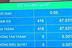 Quốc hội thông qua nhiều quy định mới về nhập, trở lại quốc tịch Việt Nam
