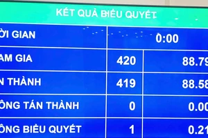 Quốc hội thông qua Luật Tình trạng khẩn cấp với nhiều biện pháp ứng phó khi có thảm họa