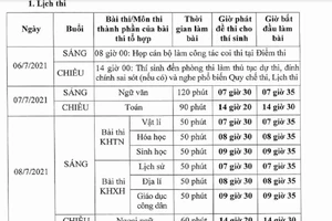 Bộ GD&ĐT chốt lịch thi tốt nghiệp THPT năm 2021