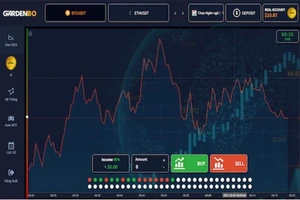 Công an cảnh báo ‘cạm bẫy rủi ro' sàn giao dịch GardenBO