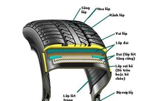Những điều cần biết khi mua lốp ô tô 