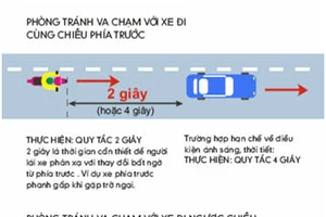 Giữ khoảng cách an toàn khi lái xe để tránh va chạm