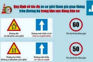 Tốc độ các loại xe khi chạy trên đường là bao nhiêu?