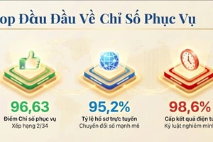 Gia Lai: 10 điểm nổi bật trong cải cách thủ tục hành chính năm 2025
