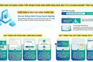 Tỉnh Gia Lai xây dựng kênh gỡ khó cho doanh nghiệp