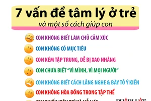 7 vấn đề tâm lý ở trẻ và một số cách giúp con