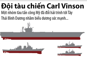 Hỏa lực đáng nể của đội tàu sân bay áp sát Triều Tiên