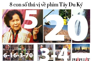 8 con số thú vị về phim Tây Du Ký