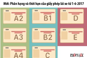 Phân hạng, thời hạn giấy phép lái xe từ 1-6-2017