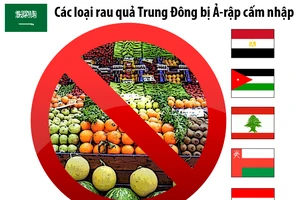 Các loại rau quả Trung Đông bị Ả-rập cấm nhập