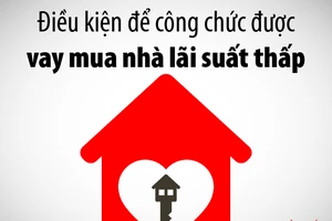 Điều kiện để công chức được vay mua nhà lãi suất thấp