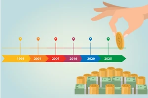 Bình quân tiền lương hưu trợ cấp 1 lần tính thế nào?