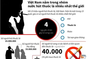 Việt Nam thuộc nhóm hút thuốc lá nhiều nhất thế giới