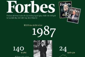 Những thú vị về bảng xếp hạng tỷ phú của Forbes