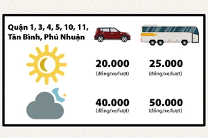 Mức phí cho thuê vỉa hè và lòng đường ở TP.HCM