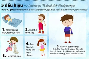 'Chết đuối trên cạn', 5 dấu hiệu, 8 cách phòng ngừa