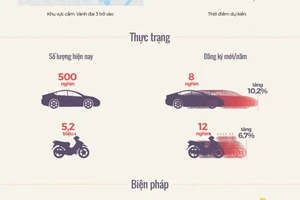 Hà Nội cấm xe máy vào năm 2030 như thế nào?