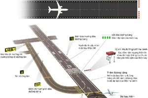 Ý nghĩa ký hiệu đặc biệt quanh đường băng sân bay