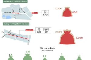 So sánh chi phí 5 tuyến đường đắt nhất Hà Nội