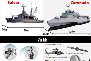 Trang bị của 2 tàu hải quân Mỹ cập cảng Cam Ranh