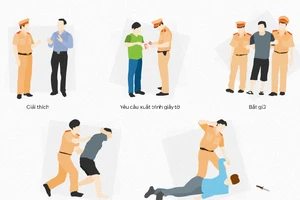 CSGT được đặc quyền hành xử thế nào khi bị tấn công?