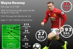 Rooney - những dấu ấn đáng nhớ ở MU