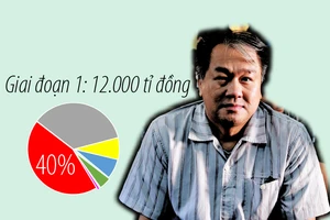 Chi tiết số tiền thu hồi từ vụ Phạm Công Danh
