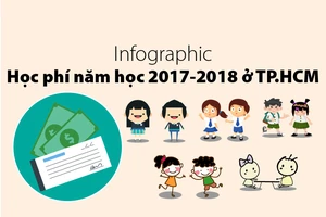 Học phí năm học 2017-2018 tại TP.HCM