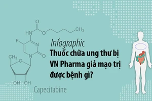 Thuốc H-Capita bị VN Pharma giả mạo trị được bệnh gì?