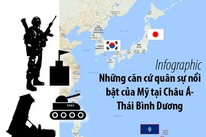 3 căn cứ nổi bật của Mỹ tại châu Á-Thái Bình Dương