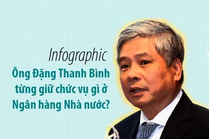 Ông Đặng Thanh Bình từng giữ những chức vụ gì?